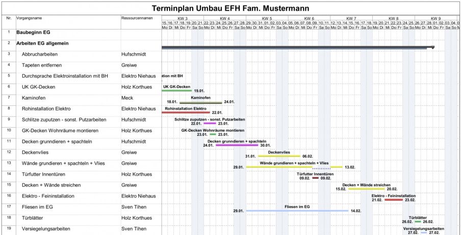 Muster   Termiplan